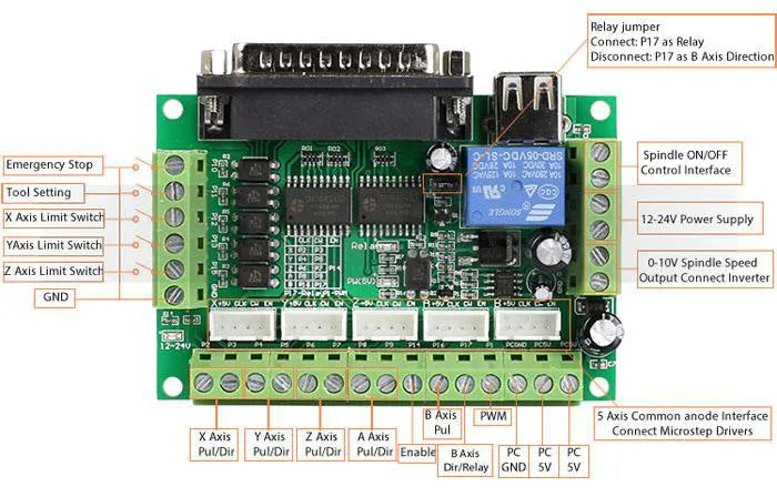 5 axis CNC breakout board interface for Mach3 and Linux CNC router kits, CW1 colour variant