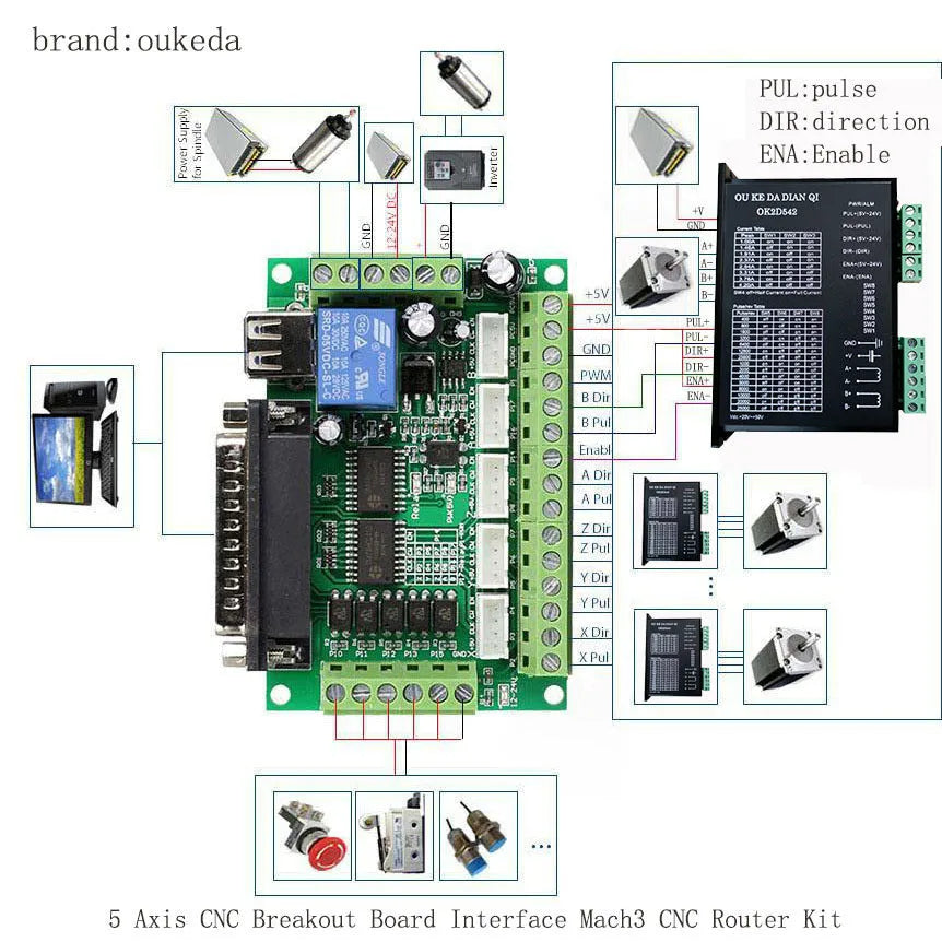 5 axis CNC breakout board interface for Mach3 and Linux CNC router kits, CW1 colour variant