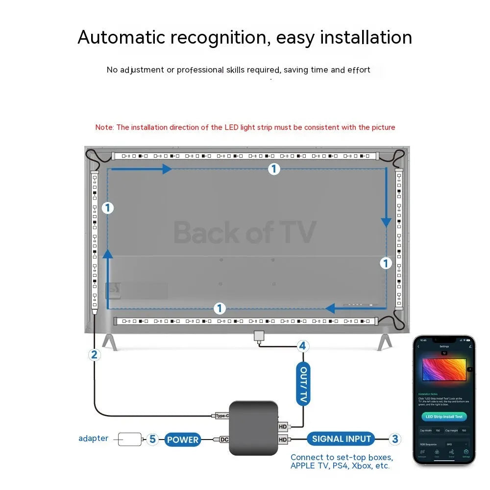 Smart LED light strip kit for TV backlighting with app control and waterproof plastic housing.