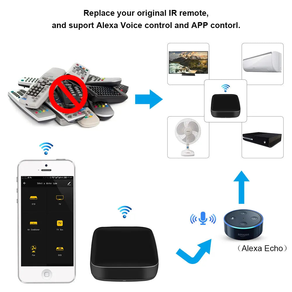 Black universal infrared remote control with voice control and WiFi connectivity for home automation