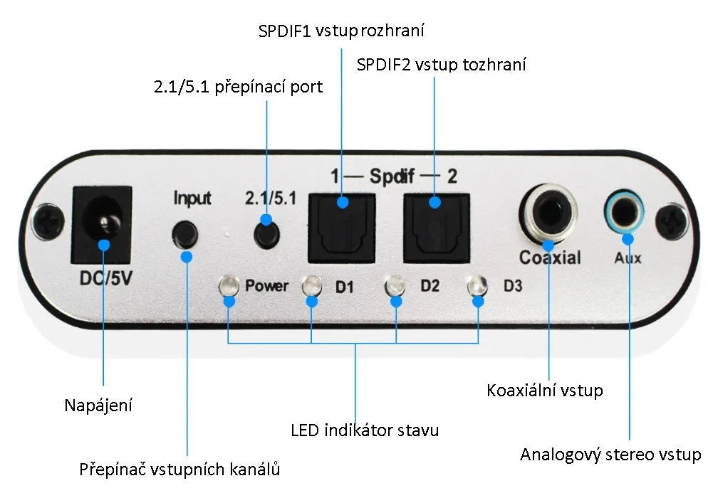 Black DTS Dolby AC-3 audio decoder converting optical fibre coaxial to 5.1 channel surround sound