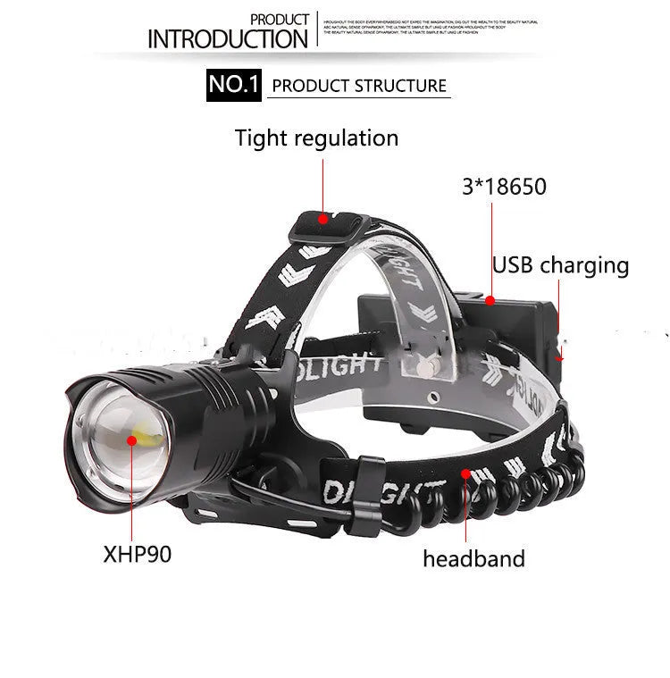 Black USB rechargeable headlamp torch with telescopic zoom lens and adjustable headband