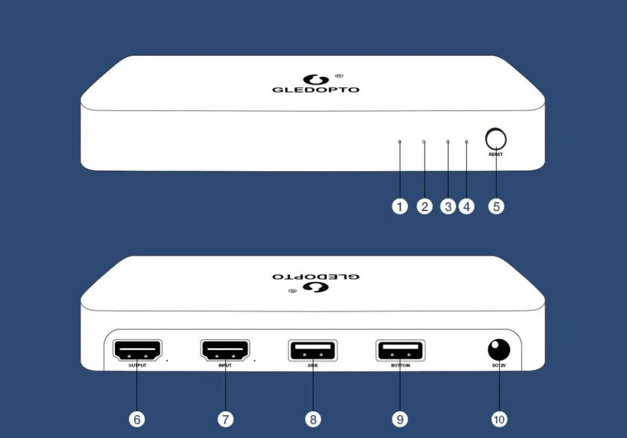 HDMI 4K video splitter and RGB light controller with SYNC mode for computer displays