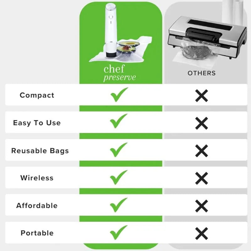 White USB electric suction pump with five plastic vacuum bags for food preservation