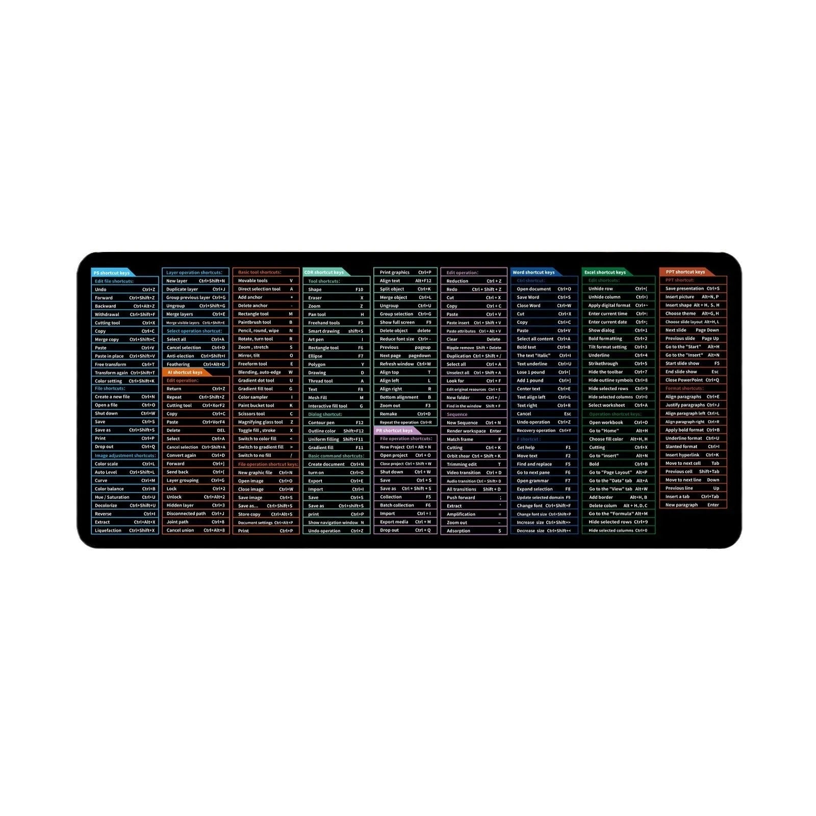 Large office mouse mat with printed English keyboard shortcut keys on natural rubber base