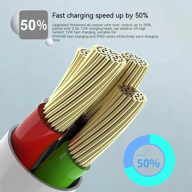 120W fast charging cable 6A bold white PVC with Lightning Micro USB Type-C options