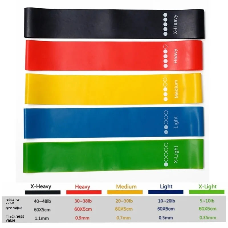 Set of five coloured TPE yoga tension resistance bands with force marks, laid flat showing different thicknesses.