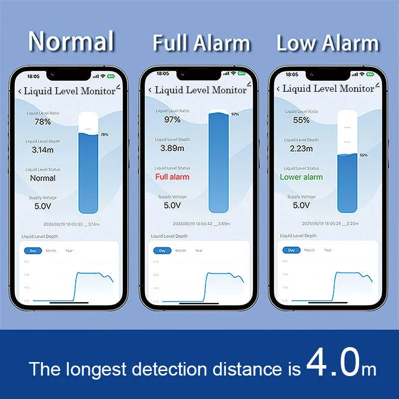 Moray ME201W wireless fluid level sensor with PC housing for remote tank monitoring via smartphone app.