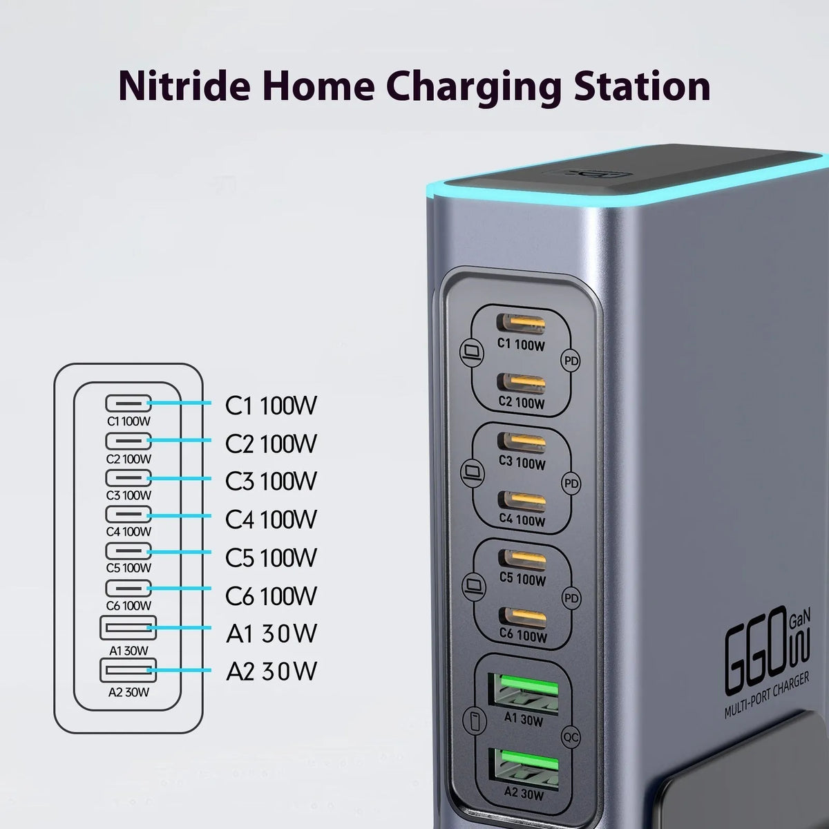 660W gallium nitride desktop charger with Type-C interface and multi-port design for mobile phone and tablet use