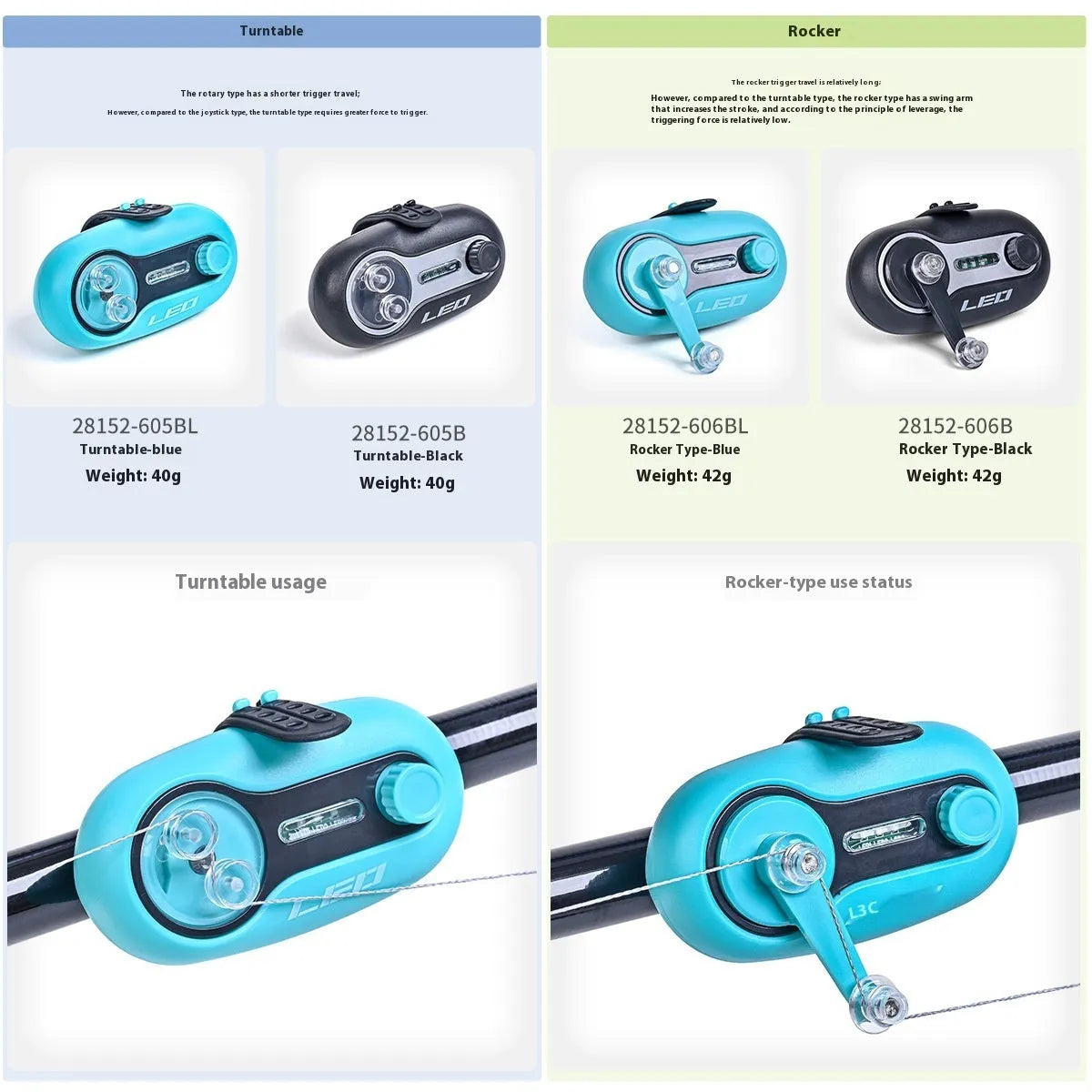 Automatic night fishing rod alarm with signal lamp, blue or black wheel or rocker style