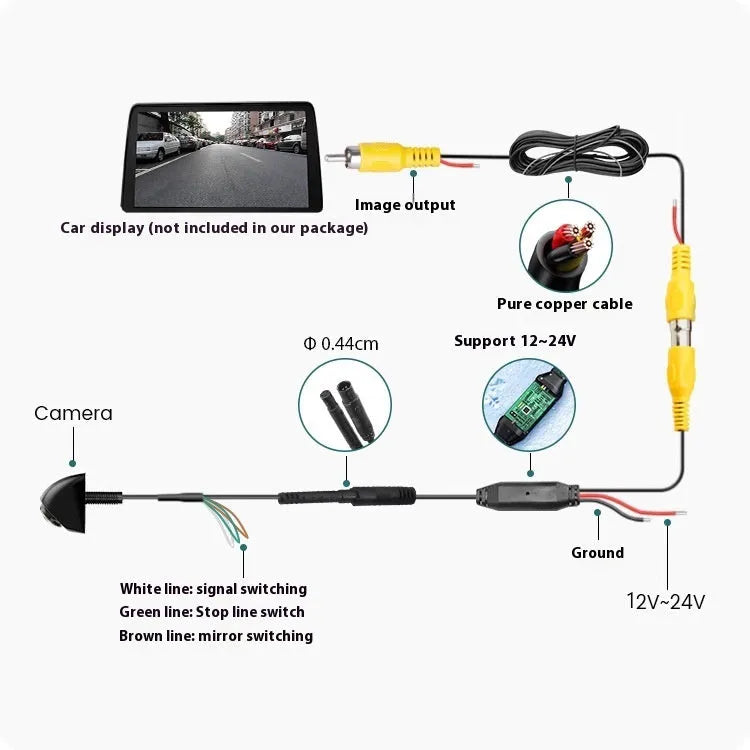 Universal adjustable three-control metal fisheye camera lens with screw mount for vehicle surveillance