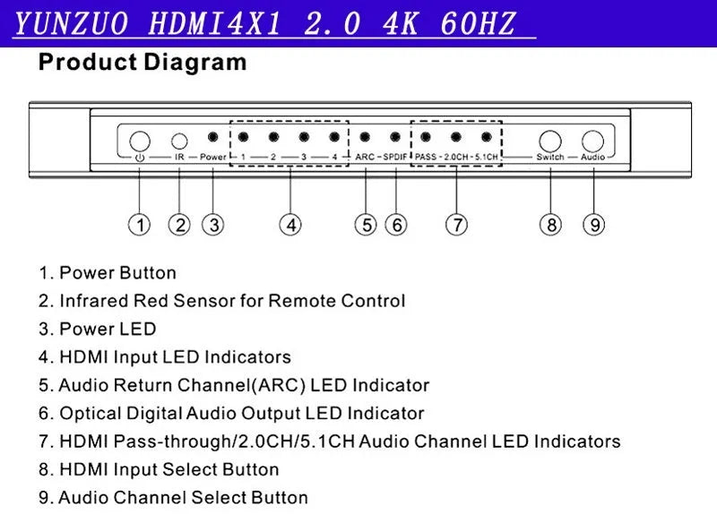Black 4-input 1-output HDMI audio video switch with remote control on a table.