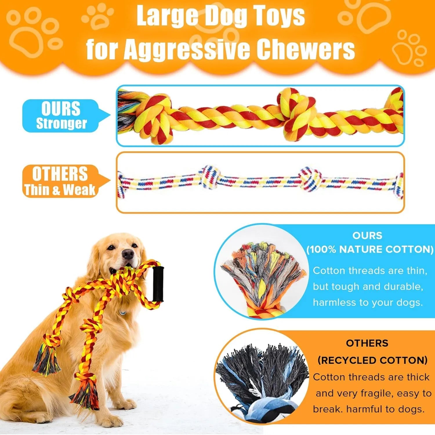 Blue and yellow durable dog rope toy for aggressive chewers with non-slip handles