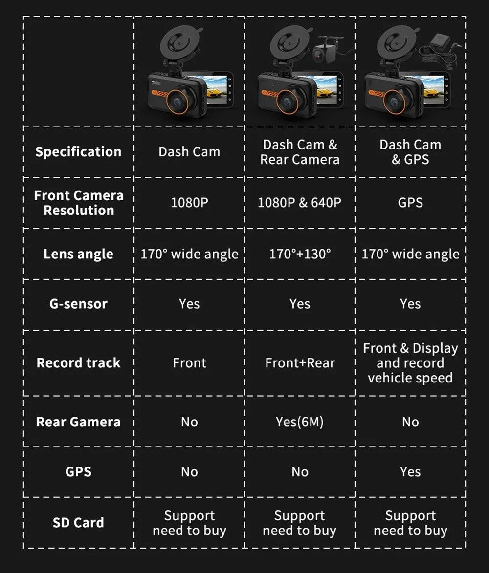 ThiEYE front and rear car dash camera system with 3-inch screen displayed next to its waterproof rear camera unit.
